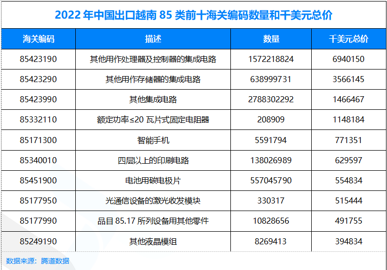 马来西亚海关数据,马来西亚海关数据查询,马来西亚进出口数据