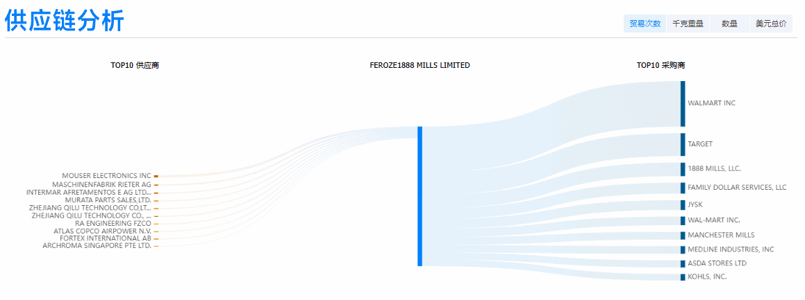 九州ku游官网,九州ku游官网外贸通,九州ku游官网数据