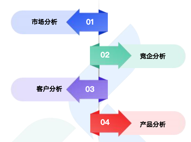 商情洞察,九州ku游官网,九州ku游官网商情洞察