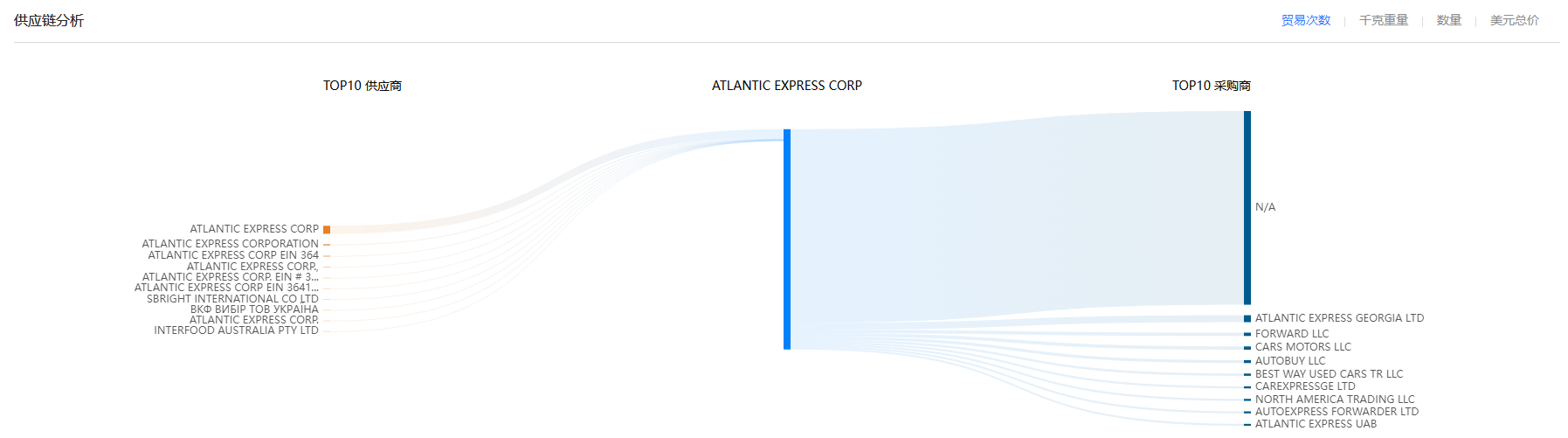 供应链,九州ku游官网供应链,九州ku游官网供应链分析