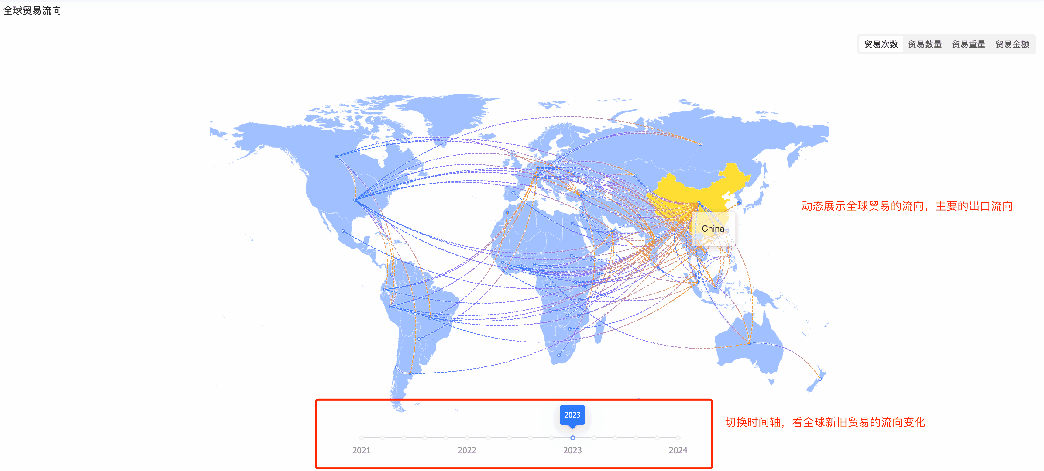市场贸易流向,全球市场贸易流向,贸易流向