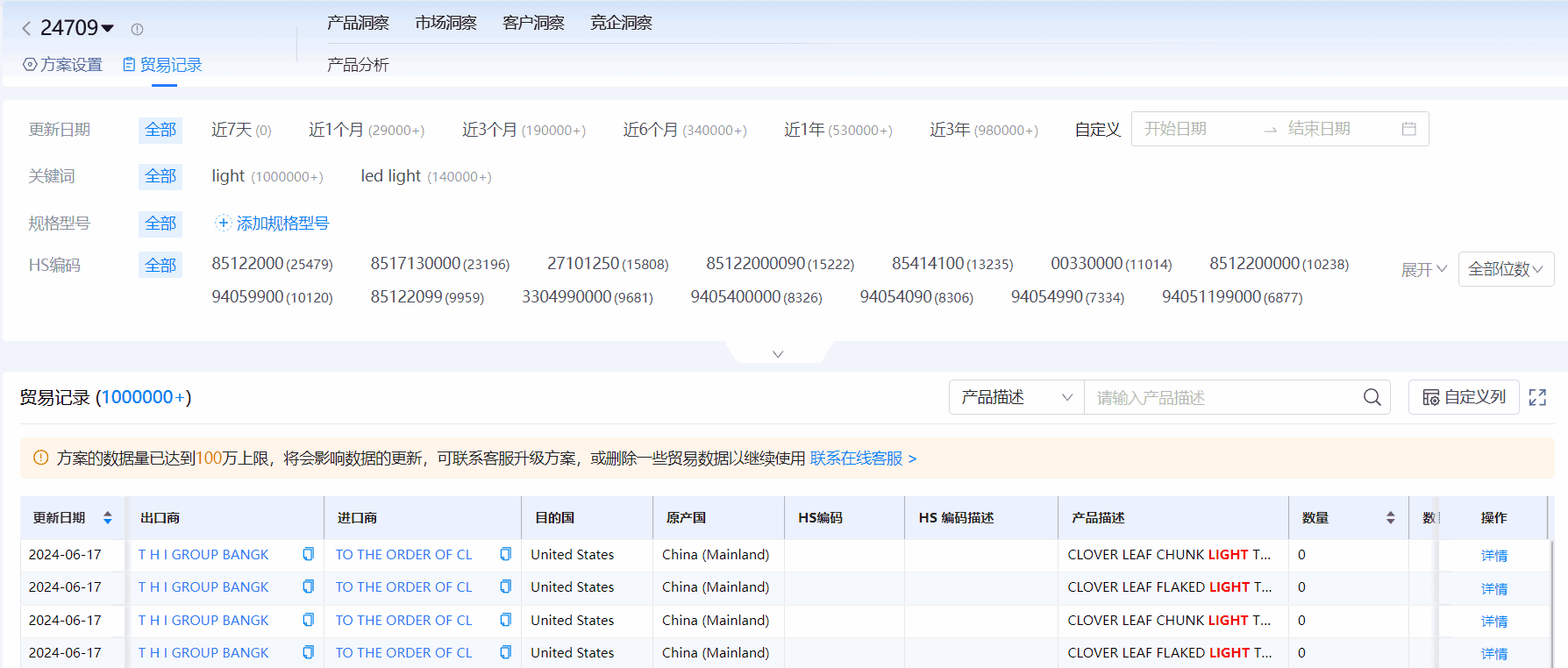 海关进出口数据,进出口数据,九州ku游官网海关进出口数据