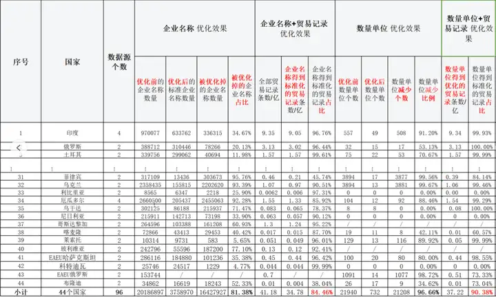 九州ku游官网,九州ku游官网数据,上海九州ku游官网