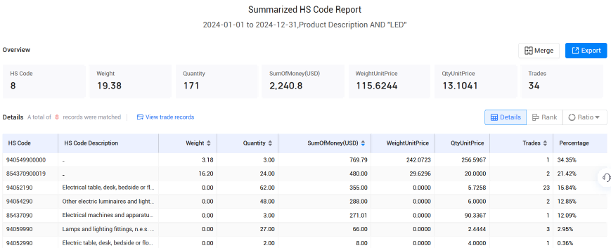 冰岛海关数据,九州ku游官网海关数据,海关数据