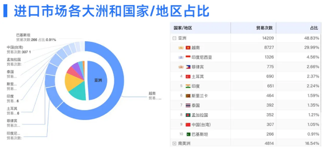 九州ku游官网数据