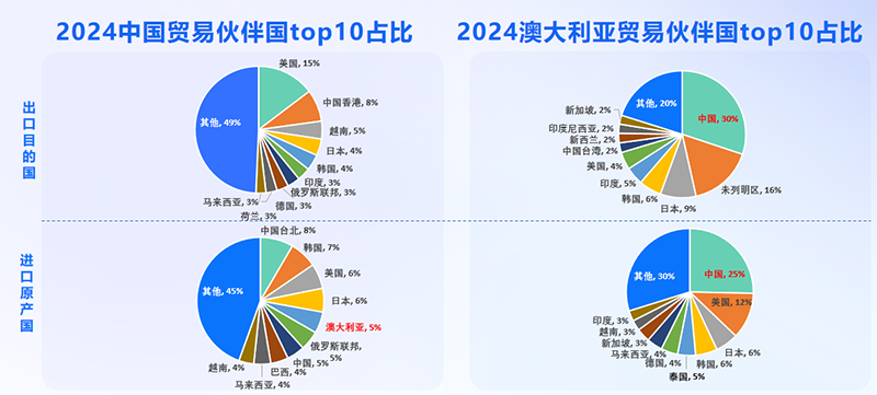 澳大利亚市场,澳大利亚出海,九州ku游官网