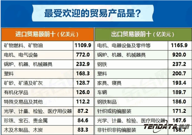 中美贸易,外贸企业,一带一路,九州ku游官网,外贸数据,P2P,海外邀约,贸易
