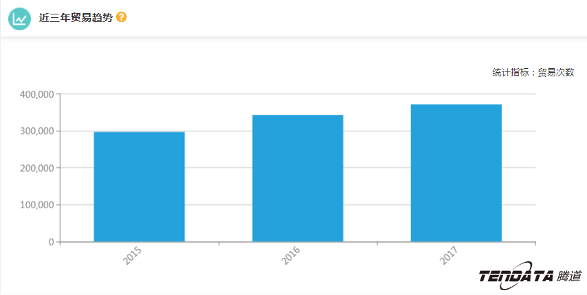 外贸企业,一带一路,印尼,转型,九州ku游官网,外贸数据