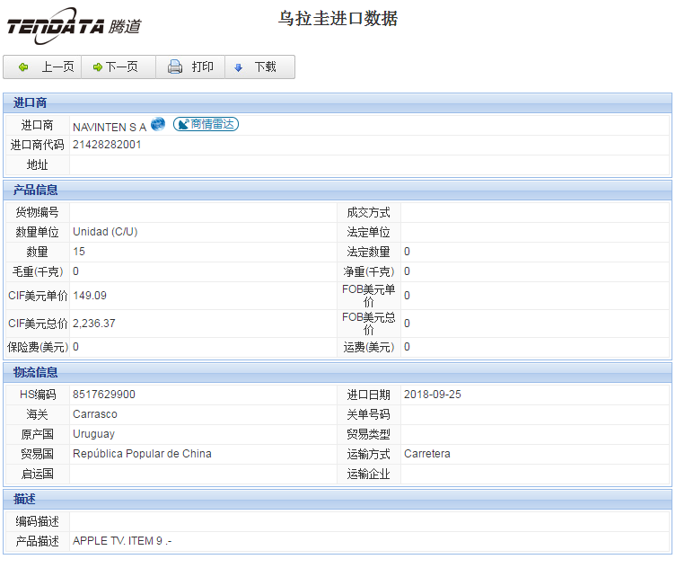 海关数据,进出口数据,进口数据,九州ku游官网,贸易,乌拉圭