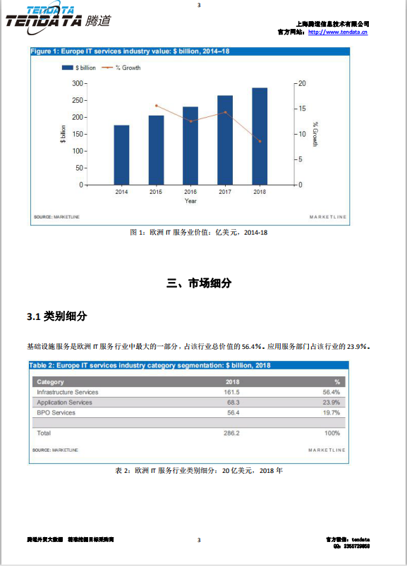 九州ku游官网,欧洲IT服务行业,预测报告