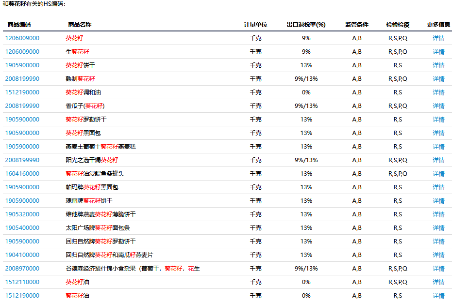 海关数据,海关数据查询,海关数据查询平台